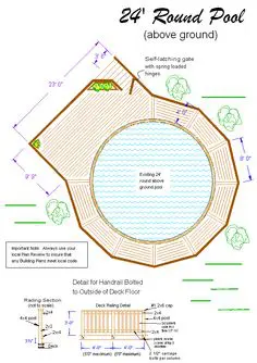 round pool size