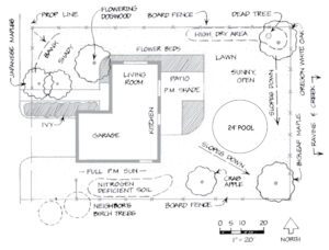 Pool Placement for yard