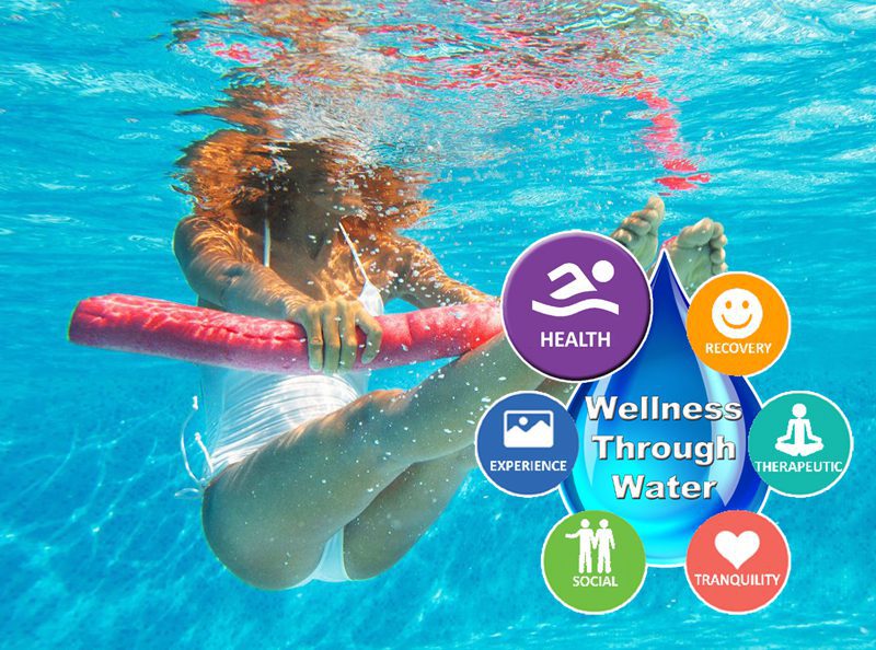 Aqua Fitness Wellness Through Water